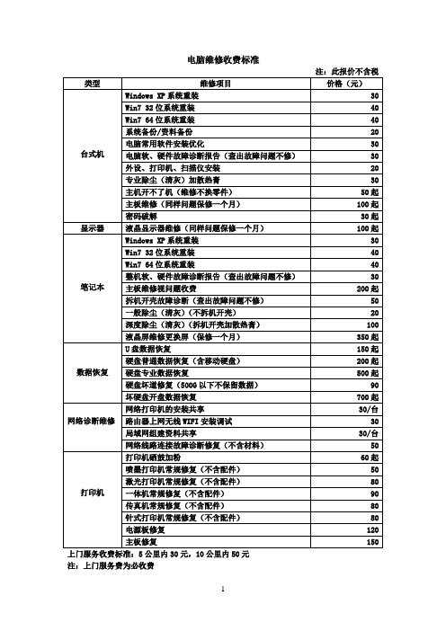 电脑店维修收费标准