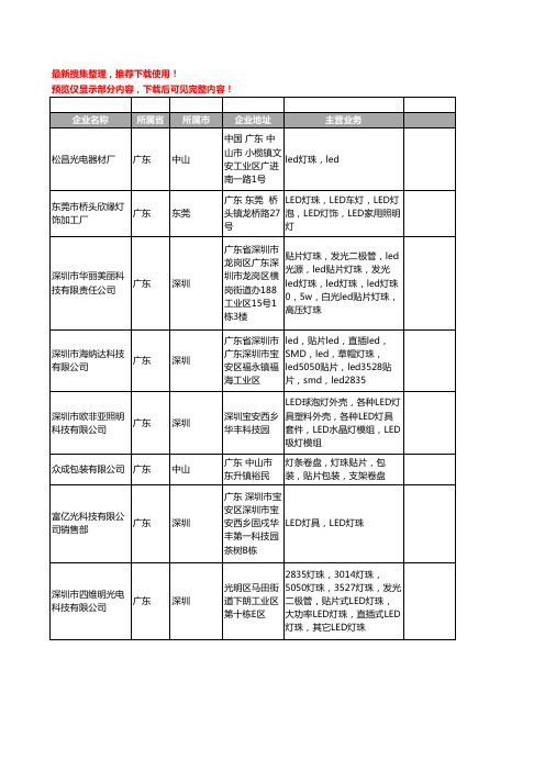 新版广东省LED灯珠工商企业公司商家名录名单联系方式大全2383家