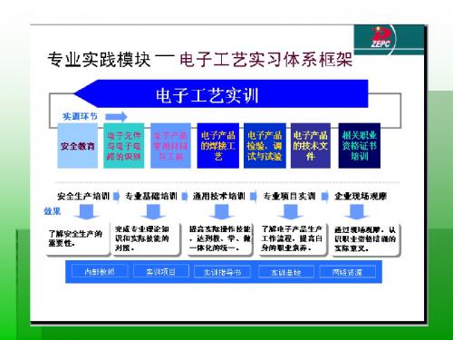 第三篇电子产品常用材料 98页PPT文档