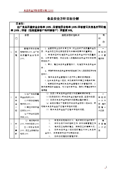 食品安全方针目标分解42900