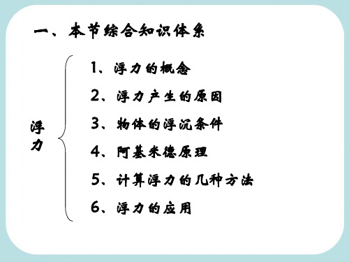 新人教版第十章浮力ppt复习课件