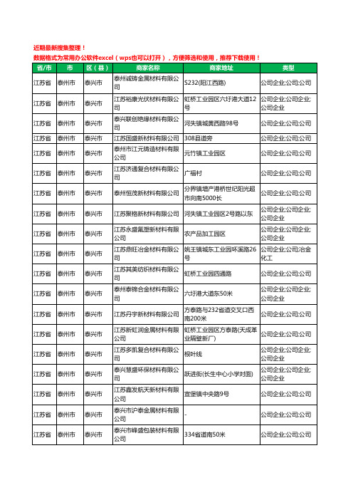 2020新版江苏省泰州市泰兴市材料有限公司工商企业公司商家名录名单黄页联系方式大全171家