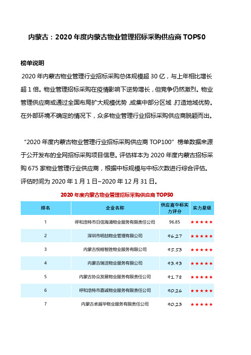 内蒙古：2020年度内蒙古物业管理招标采购供应商TOP50