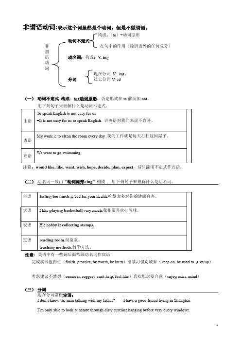 初中英语语法之非谓语动词讲解(高中也可看)