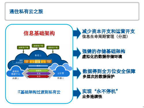 VPLEX介绍课件完整