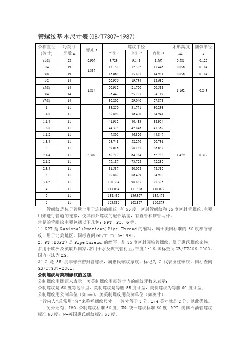 管螺纹基本尺寸表