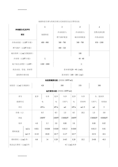 (整理)地源热泵空调与传统空调方式初投资及运行费用比较