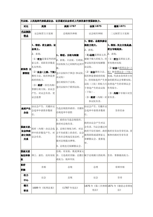 英法美德政体比较