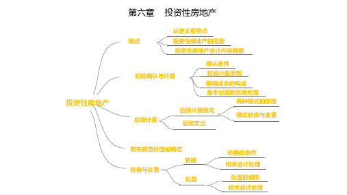 第六章  投资性房地产  《中级财务会计》  PPT课件