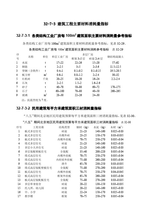 建筑工程主要材料消耗量指标