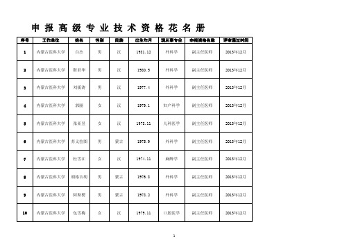 卫生xls - 内蒙古自治区人力资源和社会保障网