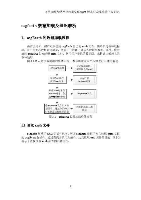 osgEarth数据加载及组织解析