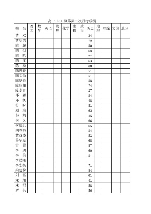 高一(8)班月考登分表