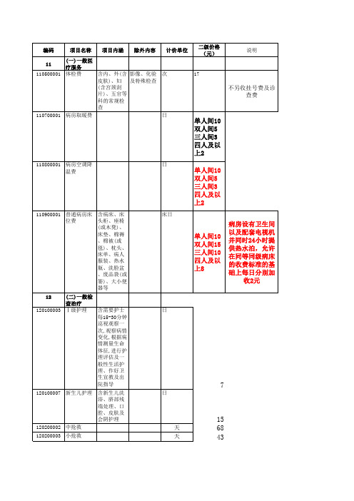 枣阳市二级医疗机构常用医疗服务价格表