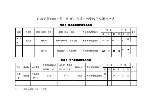 环境质量监测点位1