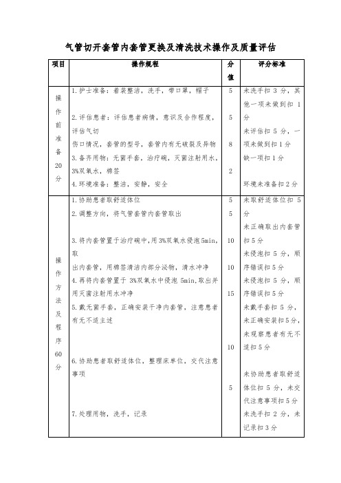 气管切开套管内套管更换及清洗技术操作及质量评估