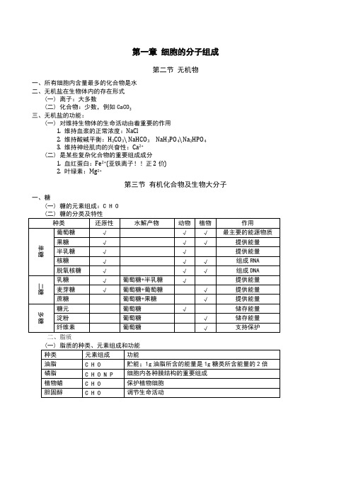 浙科版-生物-知识点总复习-高考-精华中的精华