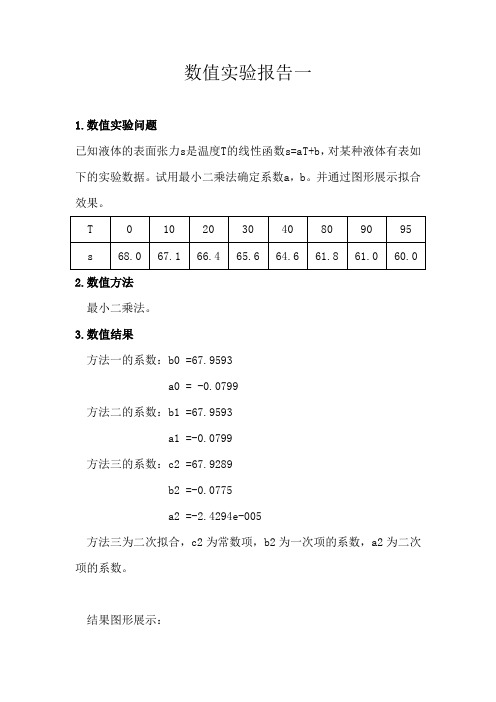 最小二乘法matlab