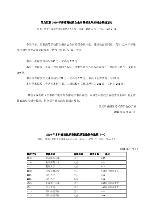 2010年本科提前批录取院校录取最低分数线