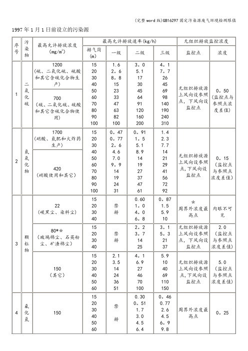 (完整word版)GB16297固定污染源废气环境检测限值