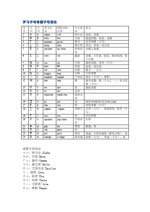 罗马字母希腊字母读法