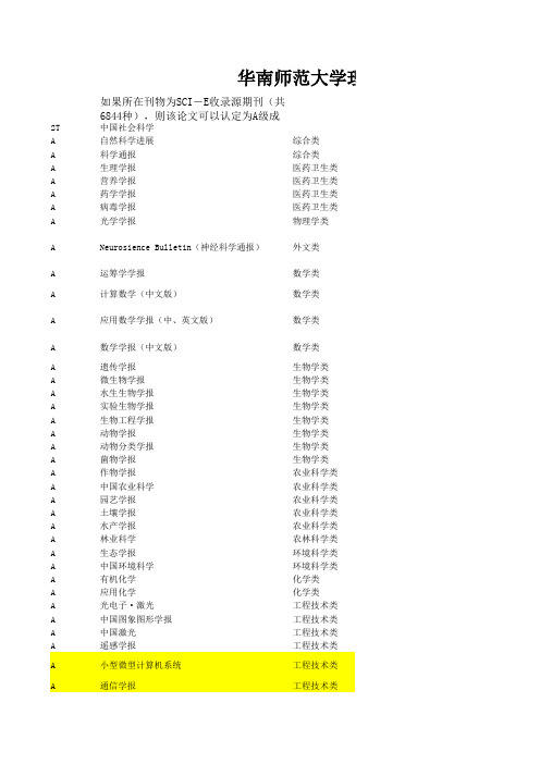 华南师范大学理工类与社科类学术期刊界定一览表