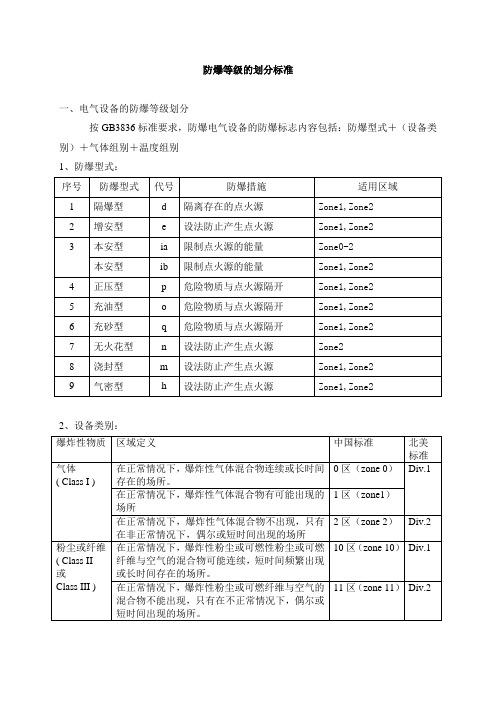 防爆等级的划分标准