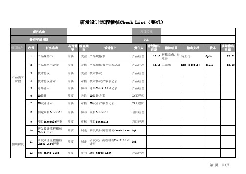 产品研发设计流程稽核Check List