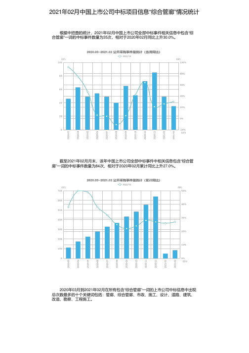 2021年02月中国上市公司中标项目信息“综合管廊”情况统计