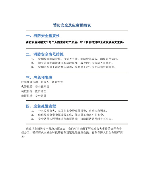 消防安全及应急预案表