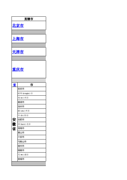 中国各省市县名称2018年