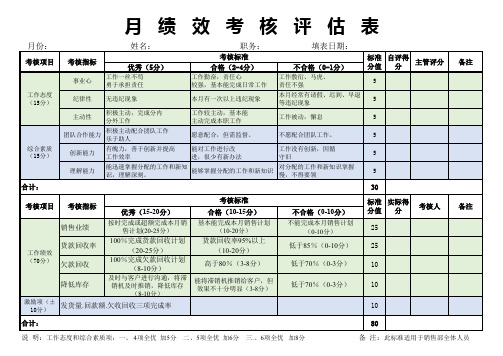 销售部绩效考核表