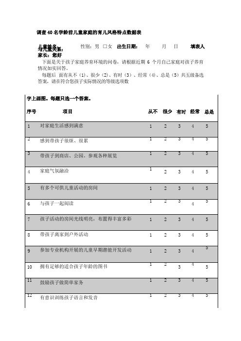 调查40名学龄前儿童家庭的育儿风格特点数据表