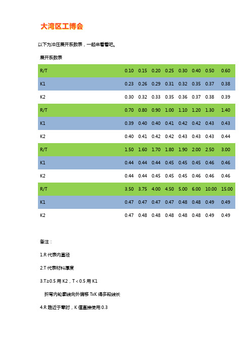 冲压展开系数计算表【大全】