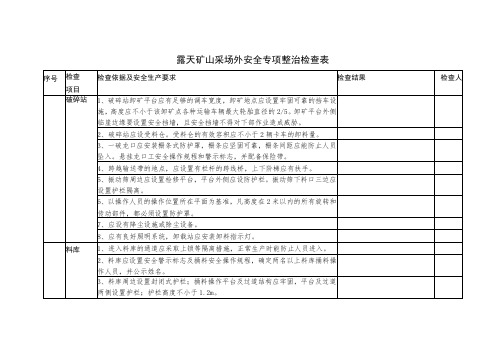 露天矿山采场外安全专项整治检查表