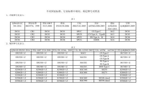 涂镀钢卷各标准(国标、美标、欧标、日标)材质对照表