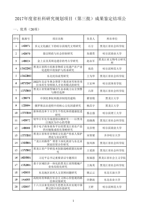 2017年度黑龙江省社科研究规划项目(第三批)成果鉴定结项公示名单