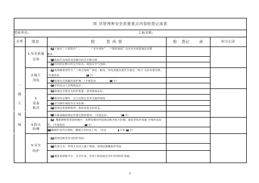 安全环保检查记录表