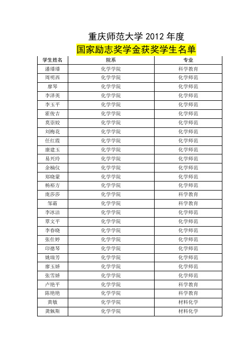 国家励志奖学金