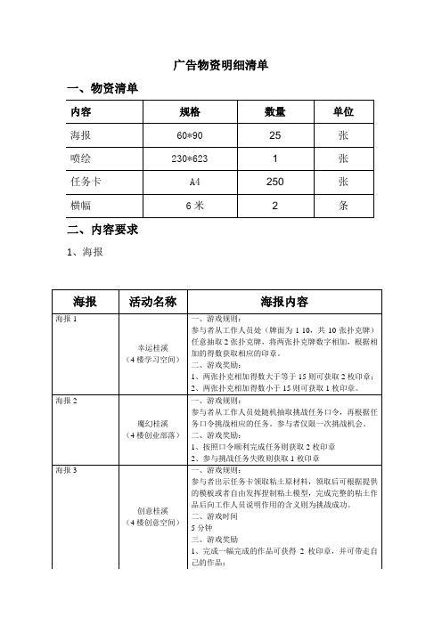 广告物资明细清单(开馆活动)