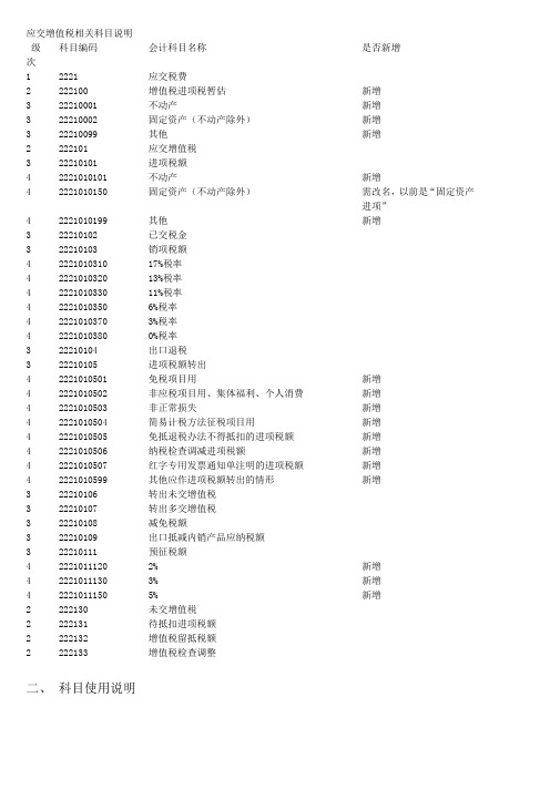 应交增值税相关科目说明