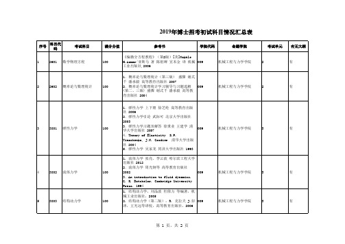 2019年宁大考博机械学院博士初试参考书目