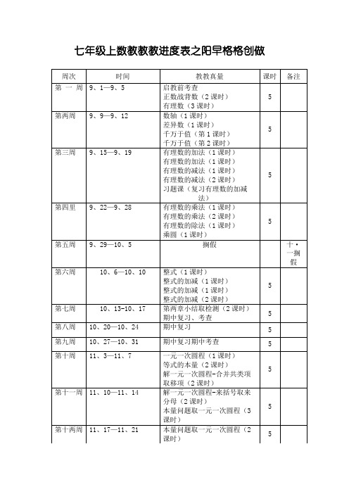 七年级上数学教学进度表