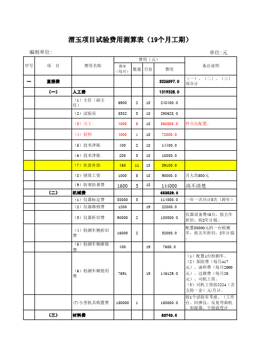 试验检测费预算表