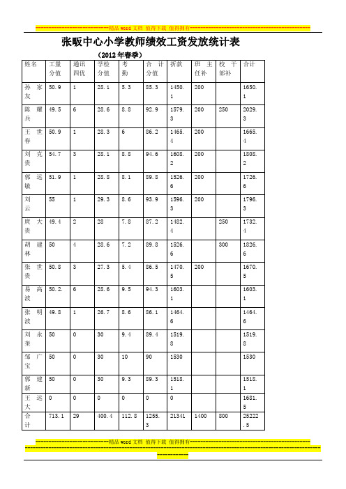 2012年春 教师绩效工资发放统计表