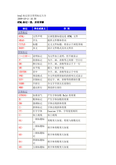 HTML标记语言常用标记大全