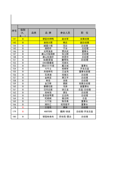 餐饮商家联系方式