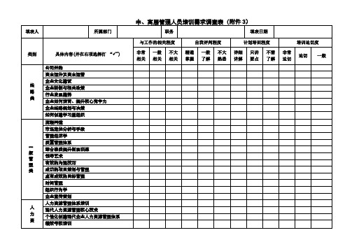 南汽集团中高层培训需求调查表