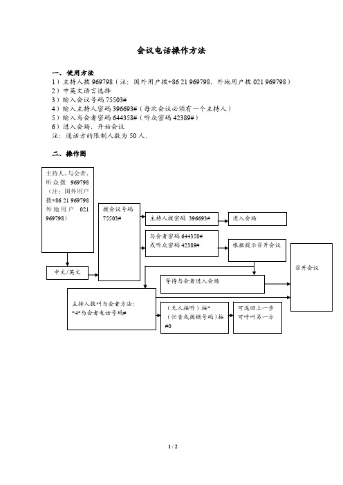 会议电话使用方法