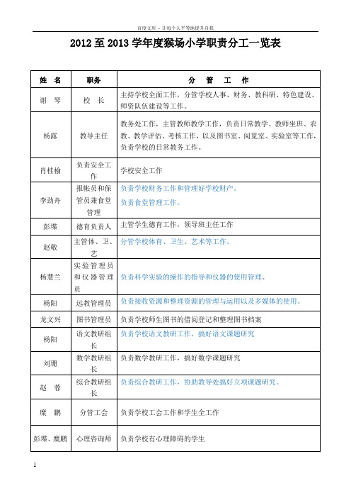 厍东关乡小学教师签字制度